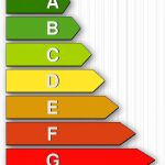 energy rating scale